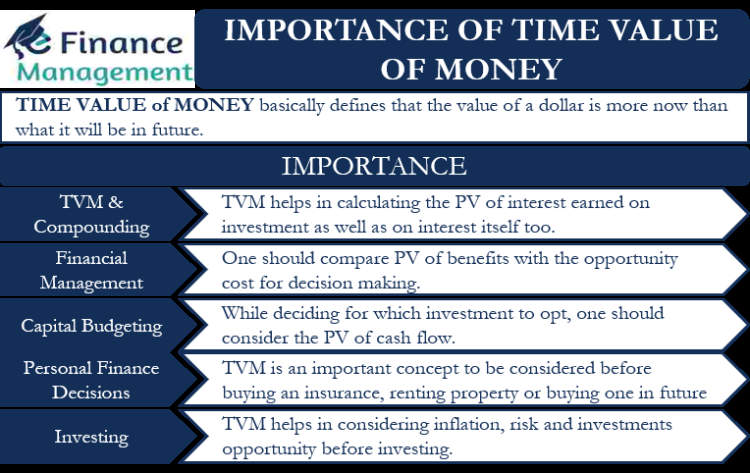 The Importance Of Understanding The Time Value Of Money - Worldwideartla