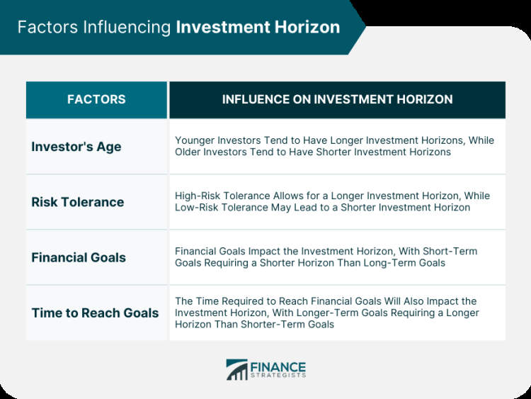 Understanding Investment Horizon: A Key Factor in Successful Investing ...