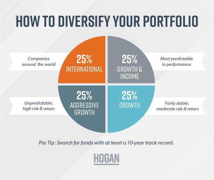 The Importance Of Diversification: Building A Strong Investment ...