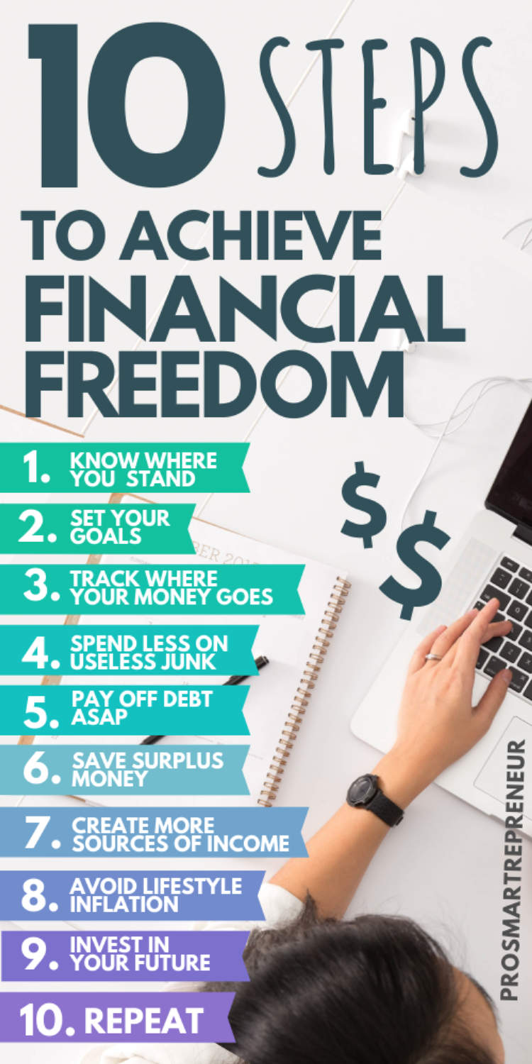 10 Steps To Achieve Financial Independence - WorldWideArtla