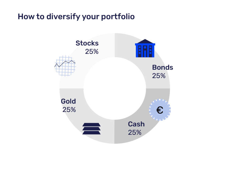 The Importance Of Investment Diversification: Safeguarding Your ...