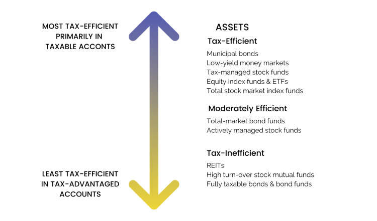 Tax-Efficient Investing: Maximizing Your Returns And Minimizing Your ...