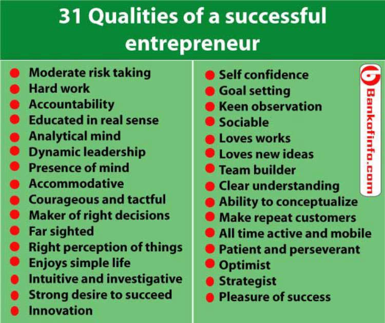 The Essential Traits Of A Successful Entrepreneur Worldwideartla