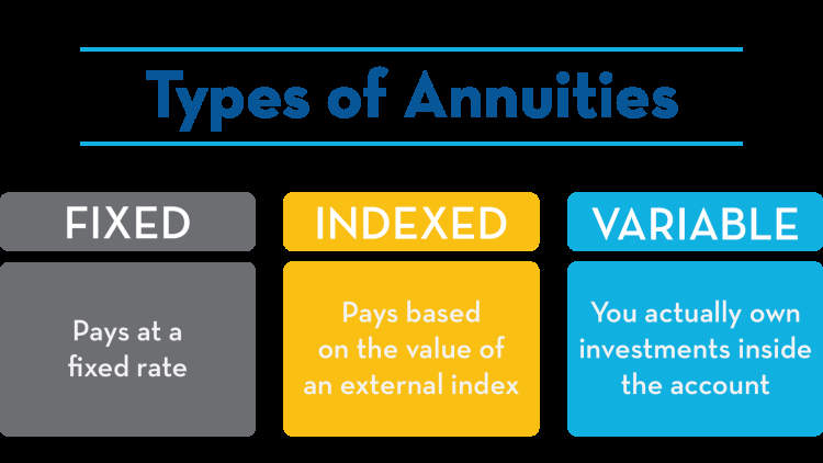 Understanding Annuities A Comprehensive Guide To Securing Your