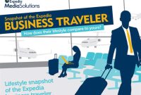 6 Tips on Effective Expedia Business Travel Management