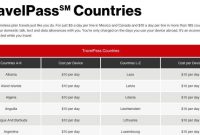 Discover How Much Data You Get with Verizon TravelPass