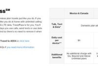 Discover What Verizon TravelPass Data Limit Is