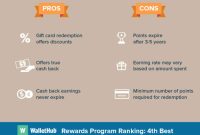 Maximize Rewards Travel With Wells Fargo