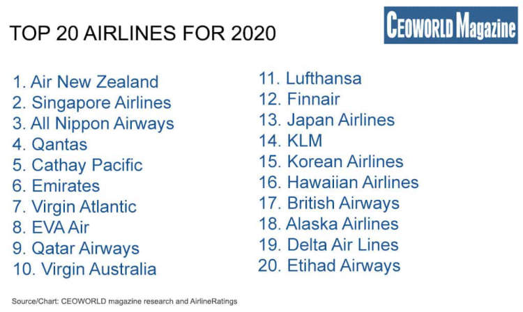 Top Picks for Business Travel Airlines 2020