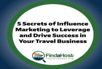 Unveiling the Secrets to Leverage Business Travel Insights for Maximum Profit