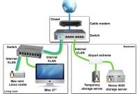 How to set up and manage a home network on a laptop