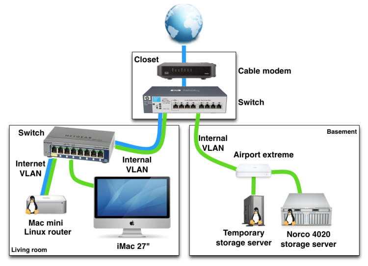 How to set up and manage a home network on a laptop