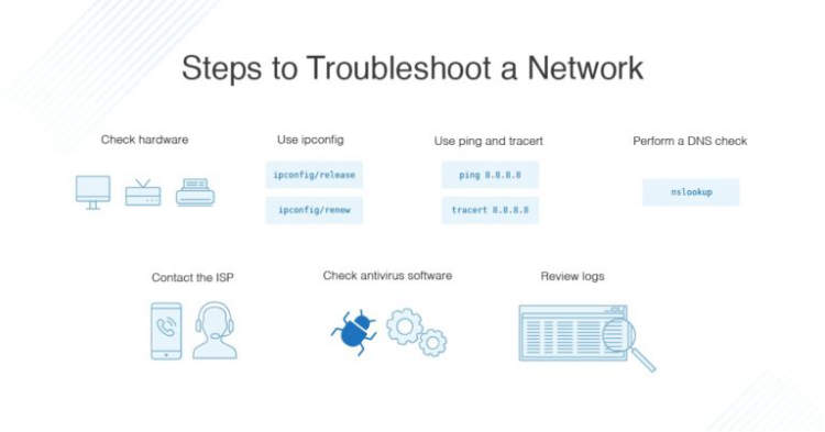 How to troubleshoot laptop connectivity issues