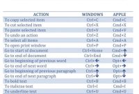 How to use laptop keyboard shortcuts for productivity