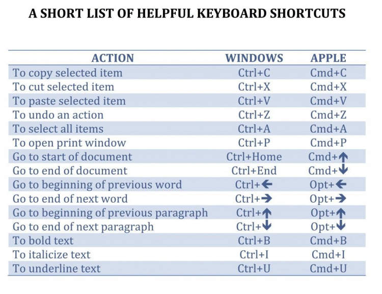 How to use laptop keyboard shortcuts for productivity